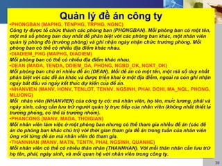 Quản lý đề án công ty
•PHONGBAN (MAPHG, TENPHG, TRPHG, NGNC)
Công ty được tổ chức thành các phòng ban (PHONGBAN). Mỗi phòng ban có một tên,
một mã số phòng ban duy nhất để phân biệt với các phòng ban khác, một nhân viên
quản lý phòng đó (trưởng phòng) và ghi nhận ngày nhận chức trưởng phòng. Mỗi
phòng ban có thể có nhiều địa điểm khác nhau.
•DIADIEM_PHG (MAPHG, DIADIEM)
Mỗi phòng ban có thể có nhiều địa điểm khác nhau.
•DEAN (MADA, TENDA, DDIEM_DA, PHONG, NGBD_DK, NGKT_DK)
Mỗi phòng ban chủ trì nhiều đề án (DEAN). Mỗi đề án có một tên, một mã số duy nhất
phân biệt với các đề án khác và được triển khai ở một địa điểm, ngoài ra còn ghi nhận
ngày bắt đầu và ngày kết thúc dự kiến của đề án.
•NHANVIEN (MANV, HONV, TENLOT, TENNV, NGSINH, PHAI, DCHI, MA_NQL, PHONG,
MLUONG)
Mỗi nhân viên (NHANVIEN) của công ty có: mã nhân viên, họ tên, mức lương, phái và
ngày sinh, cũng cần lưu trữ người quản lý trực tiếp của nhân viên (không nhất thiết là
trưởng phòng, có thể là trưởng nhóm).
•PHANCONG (MANV, MADA, THOIGIAN)
Mỗi nhân viên làm việc ở một phòng ban nhưng có thể tham gia nhiều đề án (các đề
án do phòng ban khác chủ trì) với thời gian tham gia đề án trong tuần của nhân viên
ứng với từng đề án mà nhân viên đó tham gia.
•THANNHAN (MANV, MATN, TENTN, PHAI, NGSINH, QUANHE)
Mỗi nhân viên có thể có nhiều thân nhân (THANNHAN). Với mỗi thân nhân cần lưu trữ
họ tên, phái, ngày sinh, và mối quan hệ với nhân viên trong công ty.
                                                                                            39
 