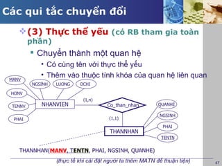 Các qui tắc chuyển đổi
     (3) Thực thể yếu (có RB tham gia toàn
         phần)
          Chuyển thành một quan hệ
            • Có cùng tên với thực thể yếu
            • Thêm vào thuộc tính khóa của quan hệ liên quan
 MANV
         NGSINH   LUONG    DCHI

 HONV
                            (1,n)
 TENNV      NHANVIEN                  Co_than_nhan         QUANHE

                                                           NGSINH
  PHAI                                 (1,1)
                                                            PHAI
                                       THANNHAN
                                                            TENTN


    THANNHAN(MANV, TENTN, PHAI, NGSINH, QUANHE)
                  (thực tế khi cài đặt người ta thêm MATN để thuận tiện)   47
 