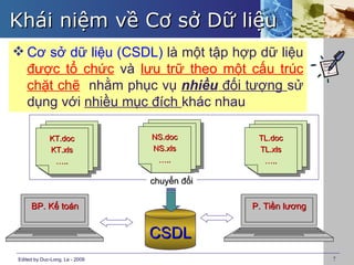 Khái niệm về Cơ sở Dữ liệu
 Cơ sở dữ liệu (CSDL) là một tập hợp dữ liệu
  được tổ chức và lưu trữ theo một cấu trúc
  chặt chẽ nhằm phục vụ nhiều đối tượng sử
  dụng với nhiều mục đích khác nhau

             KT.doc             NS.doc        TL.doc
             KT.xls             NS.xls        TL.xls
              …..                …..           …..

                                chuyển đổi

     BP. Kế toán                             P. Tiền lương


                                CSDL
Edited by Duc-Long, Le - 2009                                7
 