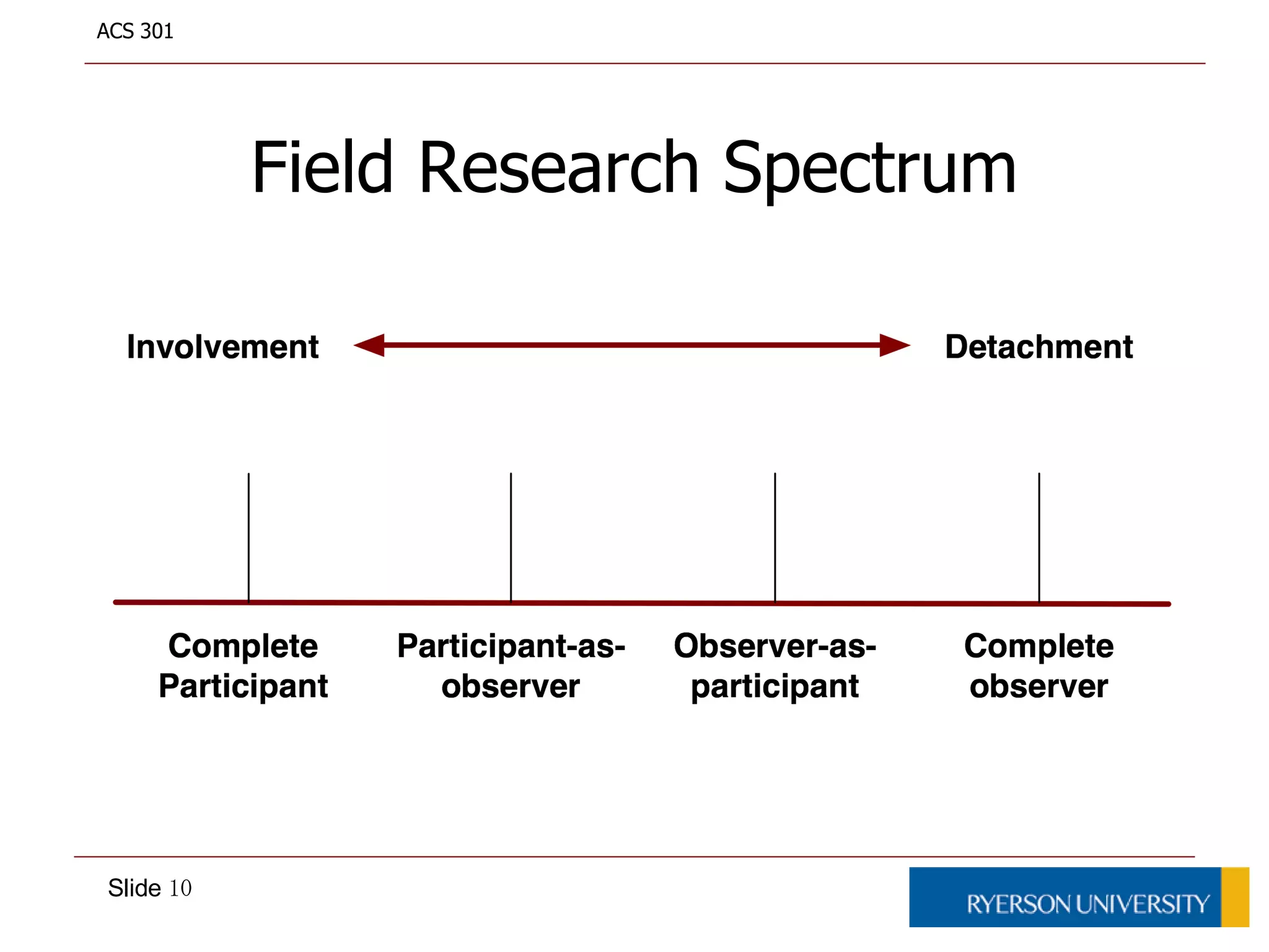 Great ethnographiesCrestwood Heights, John Seeley: classic study of what is now known to be Toronto’s Forest Hill neighbourhoodAll of Our Kin: Carol Stack’s nuanced study of African American women’s intertwined livesStreet Corner Society: William Foote Whyte’s “Chicago school” of urban ethnographyLearning to Labour: Paul Willis’s study of working class British boys becoming working class men