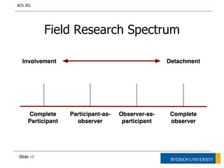 Great ethnographiesCrestwood Heights, John Seeley: classic study of what is now known to be Toronto’s Forest Hill neighbourhoodAll of Our Kin: Carol Stack’s nuanced study of African American women’s intertwined livesStreet Corner Society: William Foote Whyte’s “Chicago school” of urban ethnographyLearning to Labour: Paul Willis’s study of working class British boys becoming working class men