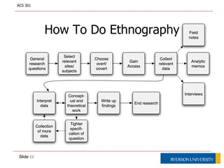 Gaining access to closed sitesOpenCommunitiesMallsRavesClosedFirmsSchoolsHospitalsNeed permission and introductions from a gatekeeperNo permission required, but must be accepted by the group. Go through gatekeepers.