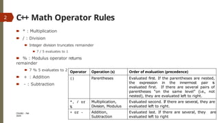 Week_04_Lec_02_programming fundamental Updated.pptx