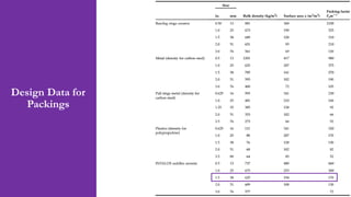 Design Data for
Packings
15
 