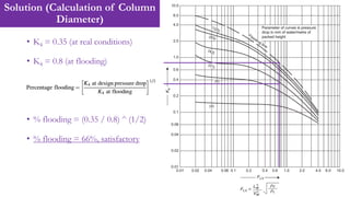 Solution (Calculation of Column
Diameter)
18
• K4 = 0.35 (at real conditions)
• K4 = 0.8 (at flooding)
• % flooding = (0.35 / 0.8) ^ (1/2)
• % flooding = 66%, satisfactory
 