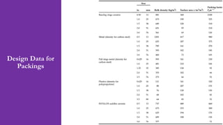 Design Data for
Packings
8
 