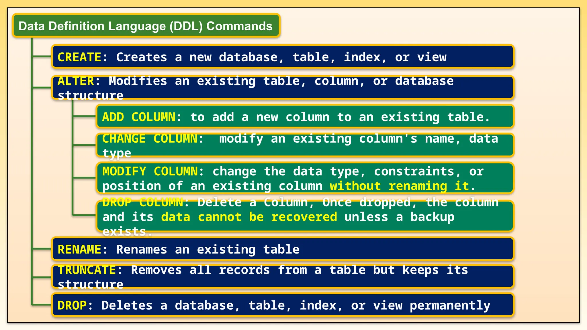 CREATE: Creates a new database, table, index, or view RENAME: Renames an existing table TRUNCATE: Removes all records from a table but keeps its structure DROP: Deletes a database, table, index, or view permanently Data Definition Language (DDL) Commands ALTER: Modifies an existing table, column, or database structure ADD COLUMN: to add a new column to an existing table. CHANGE COLUMN: modify an existing column's name, data type MODIFY COLUMN: change the data type, constraints, or position of an existing column without renaming it. DROP COLUMN: Delete a Column, Once dropped, the column and its data cannot be recovered unless a backup exists. 