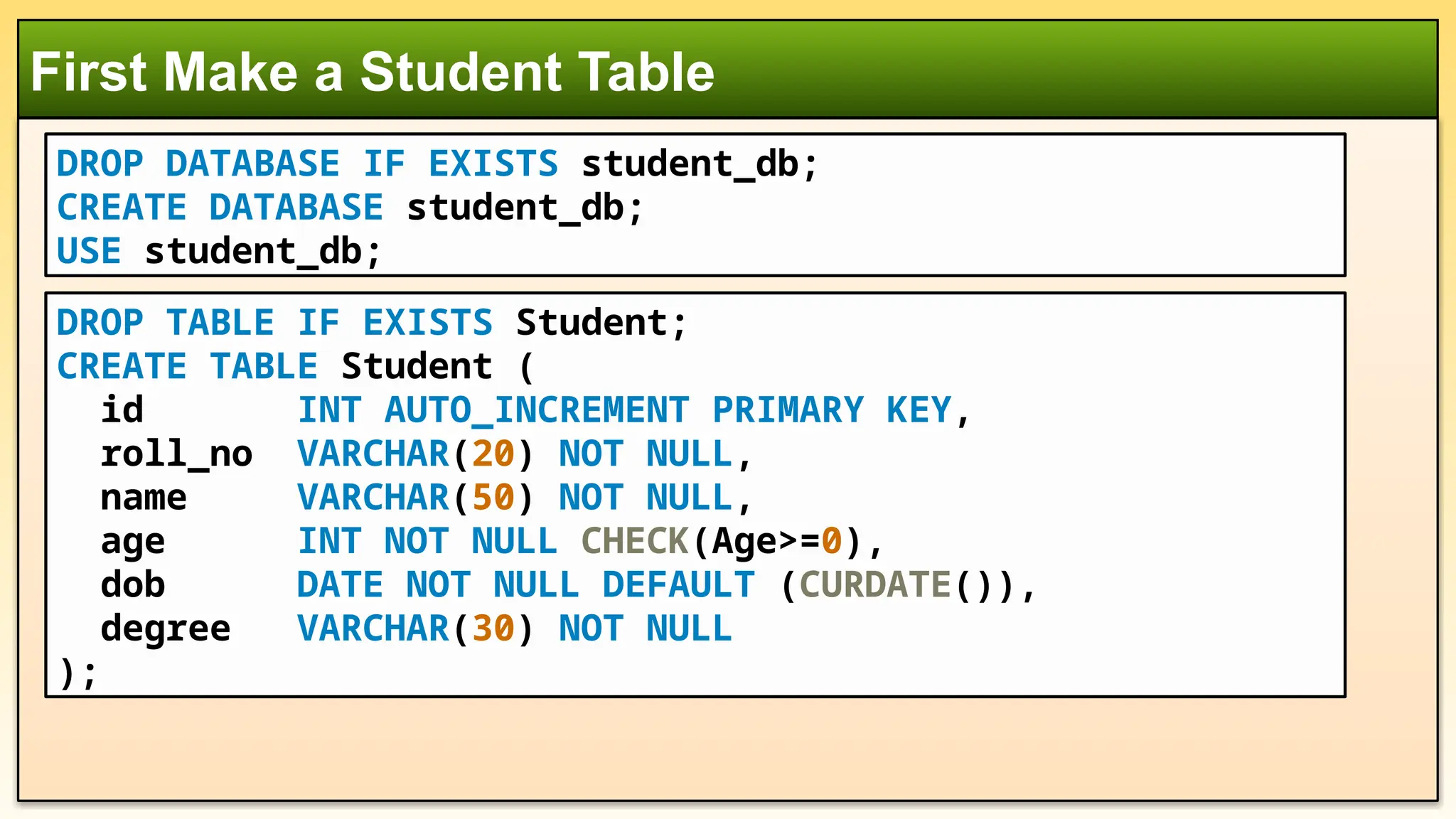 First Make a Student Table DROP TABLE IF EXISTS Student; CREATE TABLE Student ( id INT AUTO_INCREMENT PRIMARY KEY, roll_no VARCHAR(20) NOT NULL, name VARCHAR(50) NOT NULL, age INT NOT NULL CHECK(Age>=0), dob DATE NOT NULL DEFAULT (CURDATE()), degree VARCHAR(30) NOT NULL ); DROP DATABASE IF EXISTS student_db; CREATE DATABASE student_db; USE student_db; 