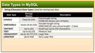DBMS: Week 05 - Introduction to SQL Query | PPT