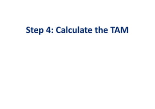 Step 4: Calculate the TAM
 