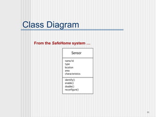11
Class Diagram
From the SafeHome system …
 