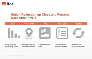 19
Sort Set in Order Shine Standardize Sustain
Keep only the
necessary items
Arrange items for
efficient workflow
Clean the work
area
Document and
conduct checks.
Maintain and
review standards
Motion Reduction up Close and Personal
Work Area: Five S
Copyright © Vox Datum LLC (2016-2017). All Rights Reserved. 19
 