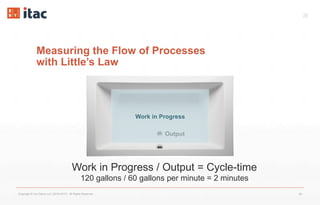 28
Measuring the Flow of Processes
with Little’s Law
Copyright © Vox Datum LLC (2016-2017). All Rights Reserved. 28
Work in Progress
Output
Work in Progress / Output = Cycle-time
120 gallons / 60 gallons per minute = 2 minutes
 