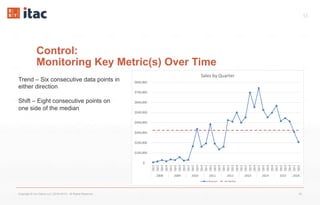 53
Control:
Monitoring Key Metric(s) Over Time
Copyright © Vox Datum LLC (2016-2017). All Rights Reserved. 53
Trend – Six consecutive data points in
either direction
Shift – Eight consecutive points on
one side of the median
 