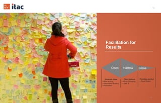 55
Facilitation for
Results
55Copyright © Vox Datum LLC (2016-2017). All Rights Reserved.
 