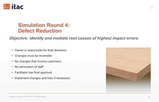 60
Simulation Round 4:
Defect Reduction
•  Owner is responsible for final decisions
•  Changes must be reversible
•  No changes that involve customers
•  No elimination of staff
•  Facilitator has final approval
•  Implement changes and train if necessary
Copyright © Vox Datum LLC (2016-2017). All Rights Reserved. 60
Objective: identify and mediate root causes of highest impact errors.
 