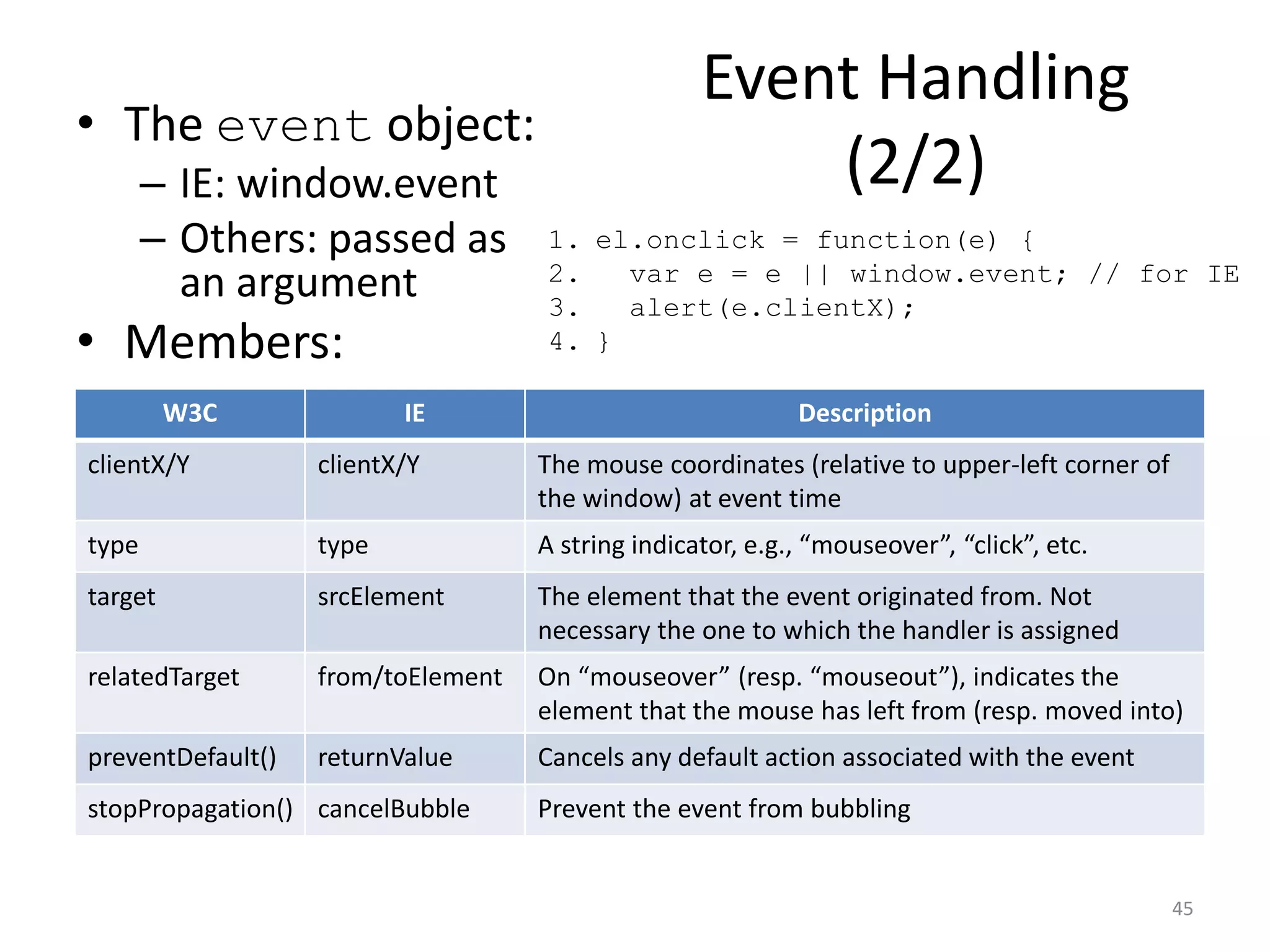Event Handling
• The event object:
       – IE: window.event                              (2/2)
       – Others: passed as          1. el.onclick = function(e) {
                                    2.   var e = e || window.event; // for IE
         an argument                3.   alert(e.clientX);
• Members:                          4. }

         W3C              IE                                Description
clientX/Y          clientX/Y        The mouse coordinates (relative to upper-left corner of
                                    the window) at event time
type               type             A string indicator, e.g., “mouseover”, “click”, etc.
target             srcElement       The element that the event originated from. Not
                                    necessary the one to which the handler is assigned
relatedTarget      from/toElement   On “mouseover” (resp. “mouseout”), indicates the
                                    element that the mouse has left from (resp. moved into)
preventDefault()   returnValue      Cancels any default action associated with the event
stopPropagation() cancelBubble      Prevent the event from bubbling


                                                                                              45
 