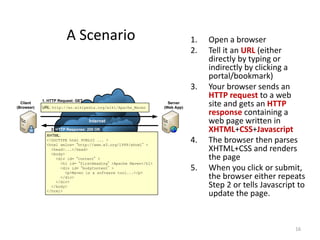 A Scenario                                        1.   Open a browser
                                                                          2.   Tell it an URL (either
                                                                               directly by typing or
                                                                               indirectly by clicking a
                                                                               portal/bookmark)
                                                                          3.   Your browser sends an
            1. HTTP Request: GET
                                                                               HTTP request to a web
  Client
(Browser)   URL: http://en.wikipedia.org/wiki/Apache_Maven
                                                                Server
                                                              (Web App)
                                                                               site and gets an HTTP
                                                                               response containing a
                                   Internet                                    web page written in
                2. HTTP Response: 200 OK                                       XHTML+CSS+Javascript
              XHTML:
              <!DOCTYPE html PUBLIC ... >
              <html xmlns=“http://www.w3.org/1999/xhtml”>
                                                                          4.   The browser then parses
                <head>...</head>
                <body>
                                                                               XHTML+CSS and renders
                  <div id=“content”>                                           the page
                    <h1 id=“firstHeading”>Apache Maven</h1>
                    <div id=“bodyContent”>
                      <p>Maven is a software tool...</p>
                                                                          5.   When you click or submit,
                    </div>
                  </div>
                                                                               the browser either repeats
                </body>                                                        Step 2 or tells Javascript to
              </html>
                                                                               update the page.


                                                                                                         16
 