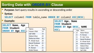 DBMS: Week 06 - SQL - Data Manipulation Language (DML) | PPTX
