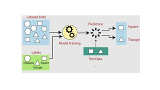 Comprehensive Introduction to Machine Learning Concepts and ...