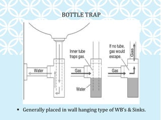BOTTLE TRAP
 Generally placed in wall hanging type of WB’s & Sinks.
 