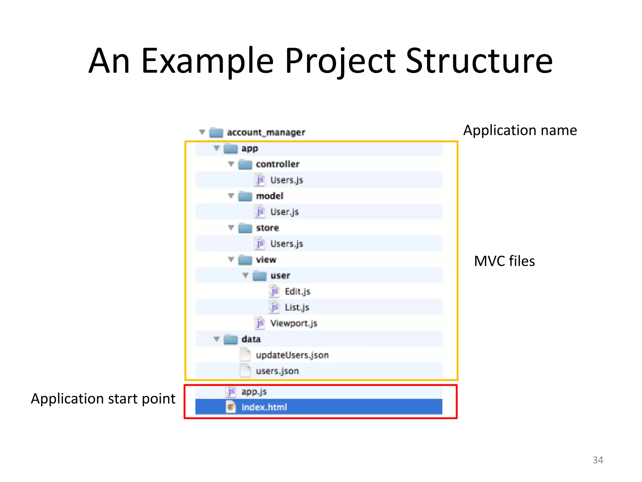 An Example Project Structure Application name MVC files Application start point 34 