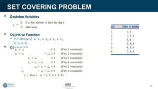 integerS programming OperaTIONS RESEARCH | PPTX