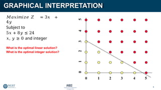 integerS programming OperaTIONS RESEARCH | PPTX