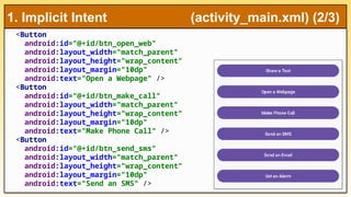<Button
android:id="@+id/btn_open_web"
android:layout_width="match_parent"
android:layout_height="wrap_content"
android:layout_margin="10dp"
android:text="Open a Webpage" />
<Button
android:id="@+id/btn_make_call"
android:layout_width="match_parent"
android:layout_height="wrap_content"
android:layout_margin="10dp"
android:text="Make Phone Call" />
<Button
android:id="@+id/btn_send_sms"
android:layout_width="match_parent"
android:layout_height="wrap_content"
android:layout_margin="10dp"
android:text="Send an SMS" />
1. Implicit Intent (activity_main.xml) (2/3)
 