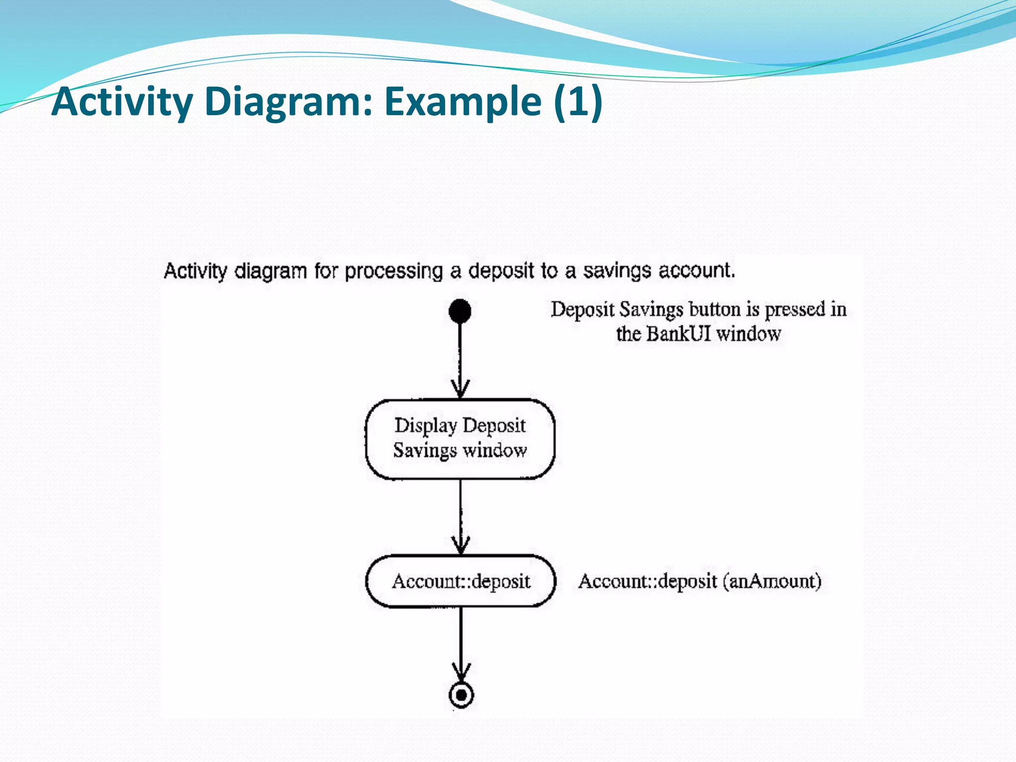Activity Diagram: Example (1)
 