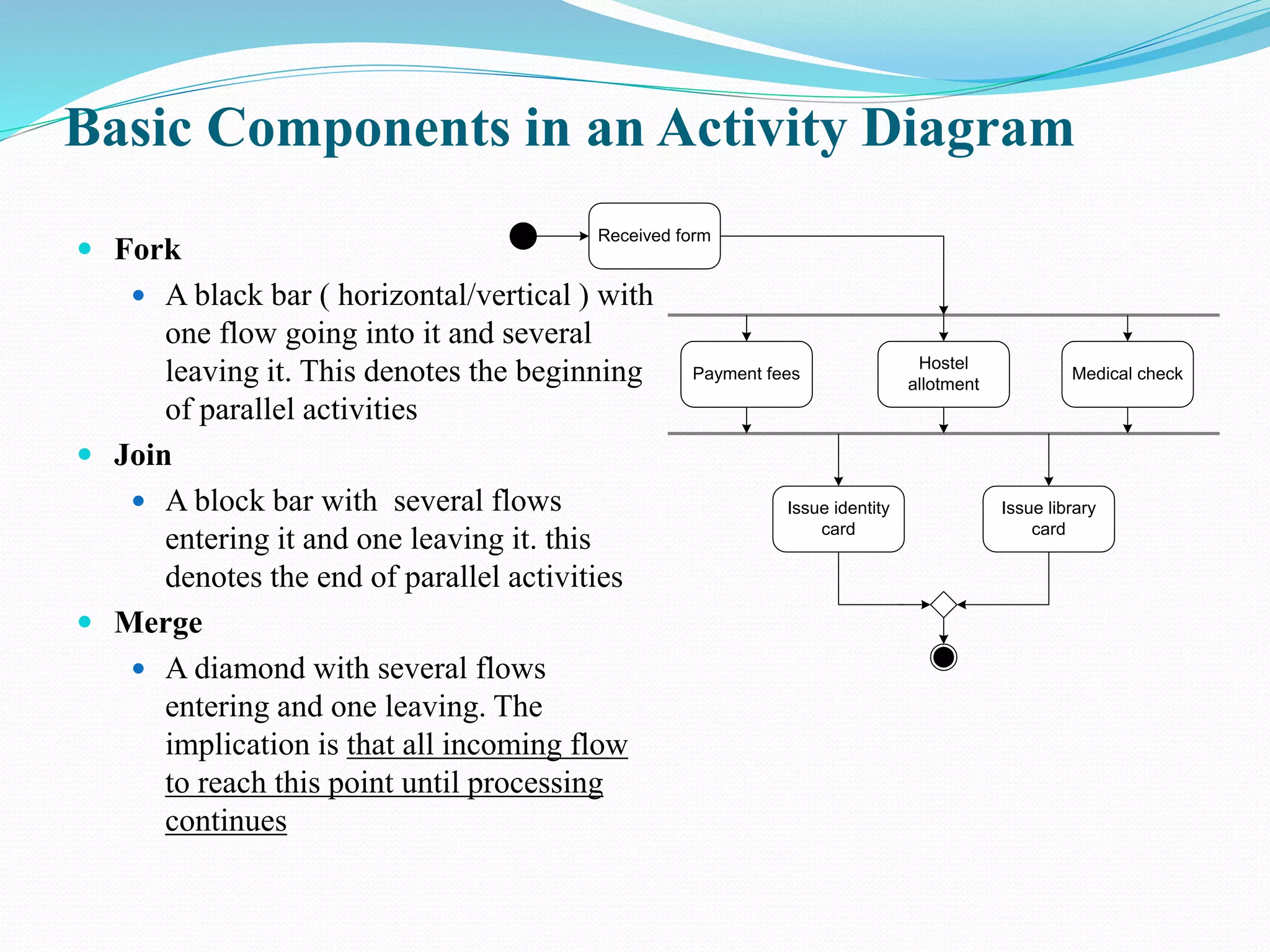 Basic Components in an Activity Diagram
 Fork
 A black bar ( horizontal/vertical ) with
one flow going into it and several
leaving it. This denotes the beginning
of parallel activities
 Join
 A block bar with several flows
entering it and one leaving it. this
denotes the end of parallel activities
 Merge
 A diamond with several flows
entering and one leaving. The
implication is that all incoming flow
to reach this point until processing
continues
Received form
Payment fees
Hostel
allotment
Issue identity
card
Medical check
Issue library
card
 