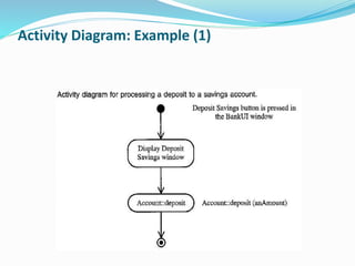 Activity Diagram: Example (1)
 