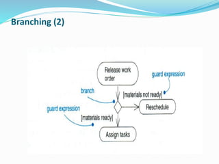 Branching (2)
 