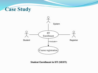 Case Study
IIT
Enrollment
Student
System
Registrar
Course registration
<<include>>
Student Enrollment in IIT (SEIIT)
 