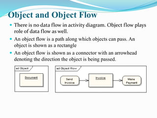 Object and Object Flow
 There is no data flow in activity diagram. Object flow plays
role of data flow as well.
 An object flow is a path along which objects can pass. An
object is shown as a rectangle
 An object flow is shown as a connector with an arrowhead
denoting the direction the object is being passed.
 