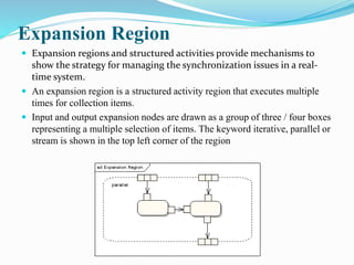 Expansion Region
 Expansion regions and structured activities provide mechanisms to
show the strategy for managing the synchronization issues in a real-
time system.
 An expansion region is a structured activity region that executes multiple
times for collection items.
 Input and output expansion nodes are drawn as a group of three / four boxes
representing a multiple selection of items. The keyword iterative, parallel or
stream is shown in the top left corner of the region
 
