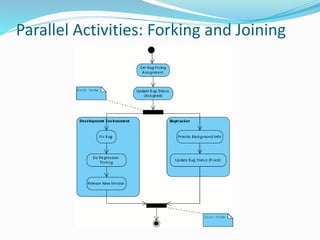 Parallel Activities: Forking and Joining
 