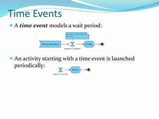  A time event models a wait period:
 An activity starting with a time event is launched
periodically:
Time Events
 