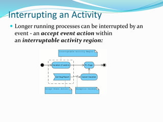  Longer running processes can be interrupted by an
event - an accept event action within
an interruptable activity region:
Interrupting an Activity
 
