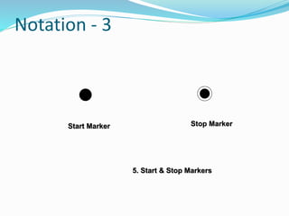 Notation - 3
5. Start & Stop Markers
Start Marker Stop Marker
 