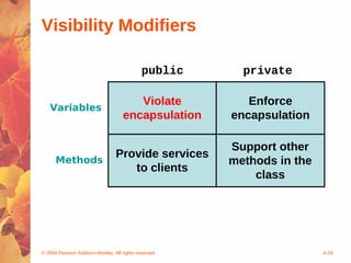 Visibility Modifiers

                                            public     private

                                       Violate          Enforce
   Variables
                                    encapsulation    encapsulation

                                                     Support other
                                Provide services
      Methods                                        methods in the
                                   to clients
                                                         class




© 2004 Pearson Addison-Wesley. All rights reserved                    4-26
 