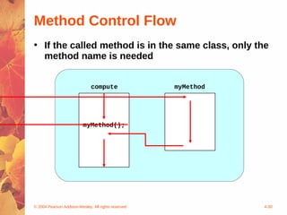 Method Control Flow
• If the called method is in the same class, only the
  method name is needed


                              compute                myMethod




                          myMethod();




© 2004 Pearson Addison-Wesley. All rights reserved              4-30
 