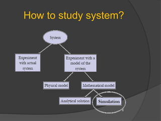 How to study system?
 