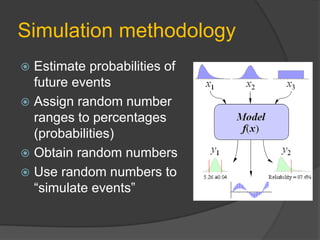 Simulation methodology
 Estimate probabilities of
future events
 Assign random number
ranges to percentages
(probabilities)
 Obtain random numbers
 Use random numbers to
“simulate events”
 