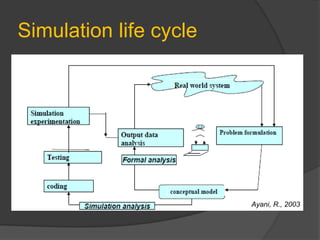 Simulation life cycle
Ayani, R., 2003
 