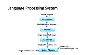Week 08_Basics of Compiler Construction.pdf
