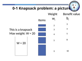 ProgrammingDynamic Programming -Knapsack.pptx