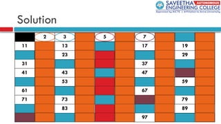 Solution
1 2 3 4 5 6 7 8 9 10
11 12 13 14 15 16 17 18 19 20
21 22 23 24 25 26 27 28 29 30
31 32 33 34 35 36 37 38 39 40
41 42 43 44 45 46 47 48 49 50
51 52 53 54 55 56 57 58 59 60
61 62 63 64 65 66 67 68 69 70
71 72 73 74 75 76 77 78 79 80
81 82 83 84 85 86 87 88 89 90
91 92 93 94 95 96 97 98 99 100
 