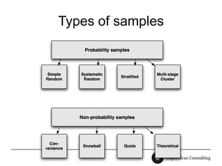 Types of samples
 
