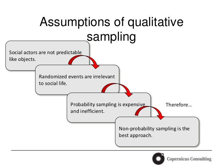 methodology sample in research